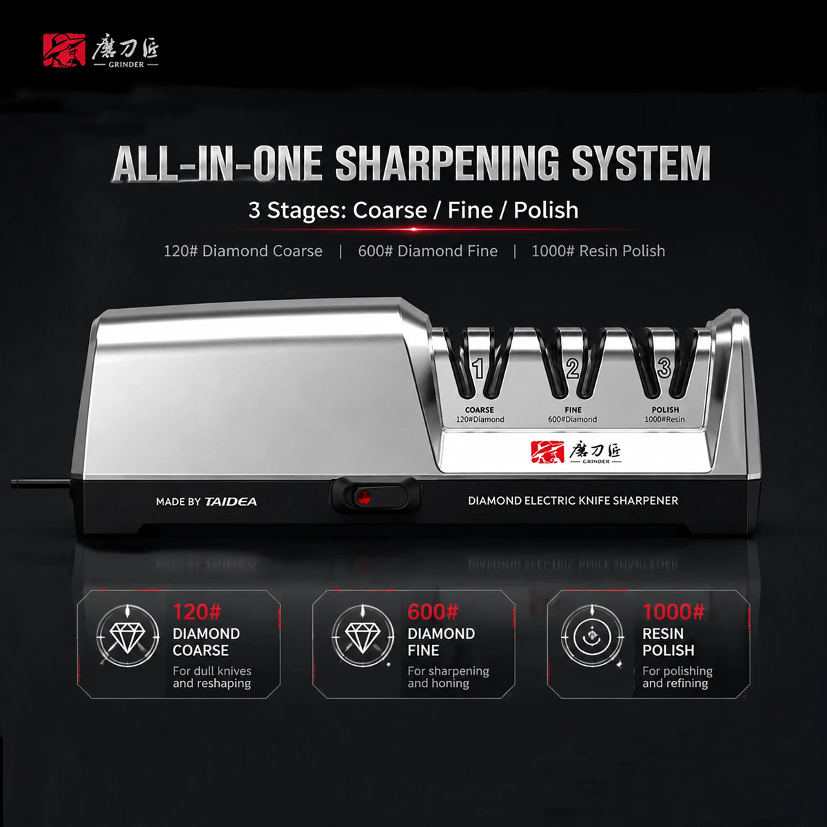 Electric Knife Sharpener, 3-Stage 15° Precision Guide, Stainless Steel Head, Fast Repair & Polish for Kitchen